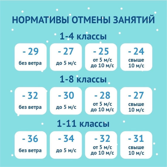 Нормативы отмены занятий.